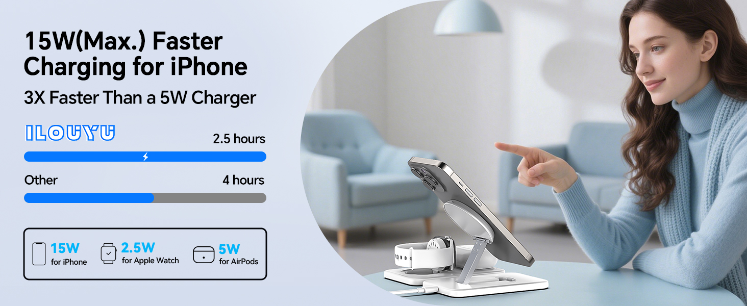 15W(Max.)Faster Charging for iPhone