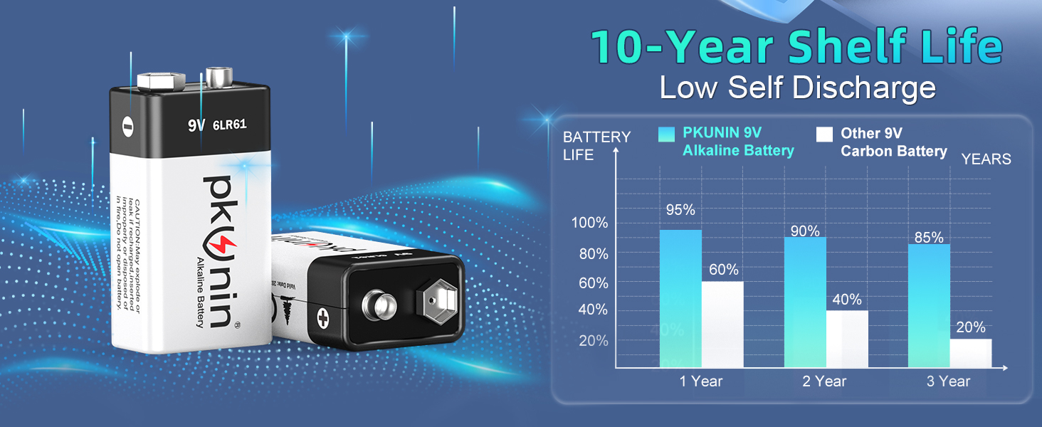 9 Volt Battery for Smoke Detector