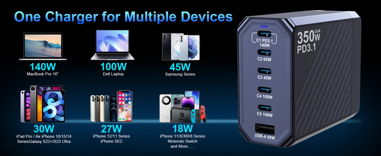 multiple devices USB c charger