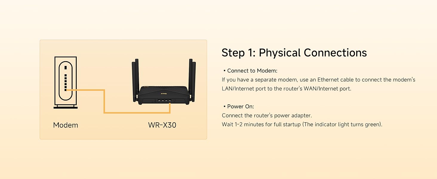 Step 1: Connet the router to your modem devices.