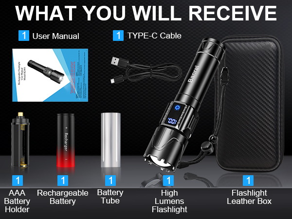 WHAT YOU WILL RECEIVE