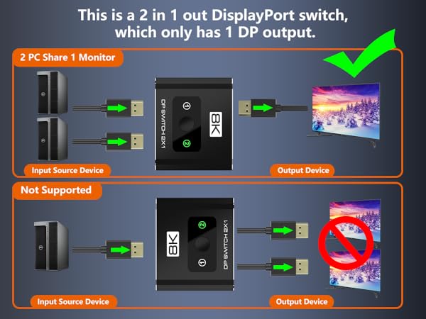 displayport switcher