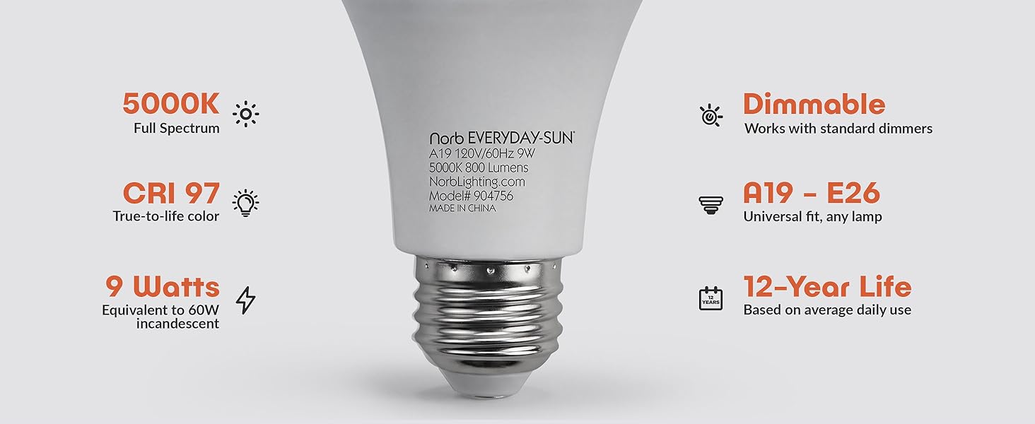 modern solution use standard fit screw fixture upgrade everyday