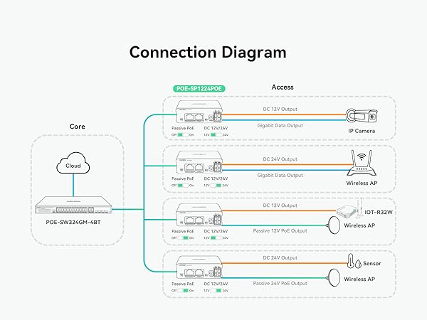 Connection Diagram