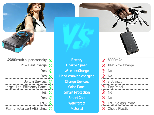 solar charger power bank