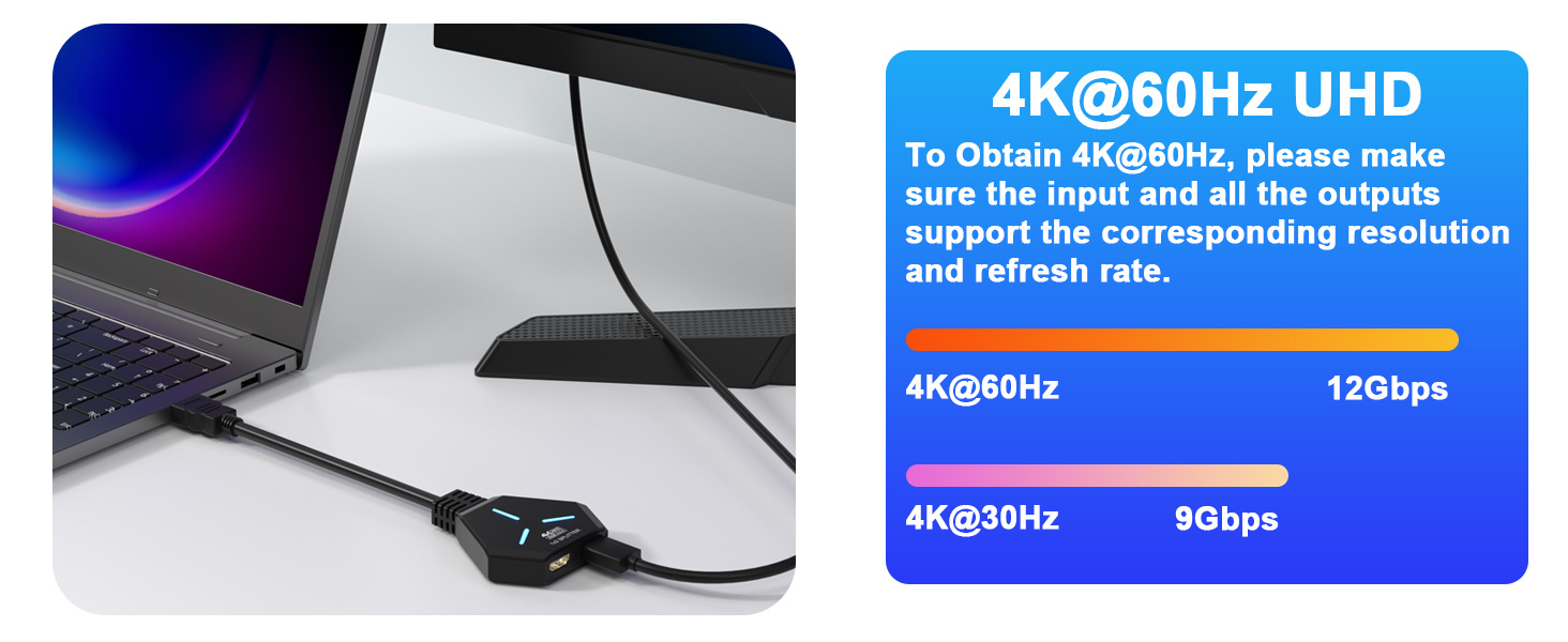 HDMI Splitter 1 in 2 Out