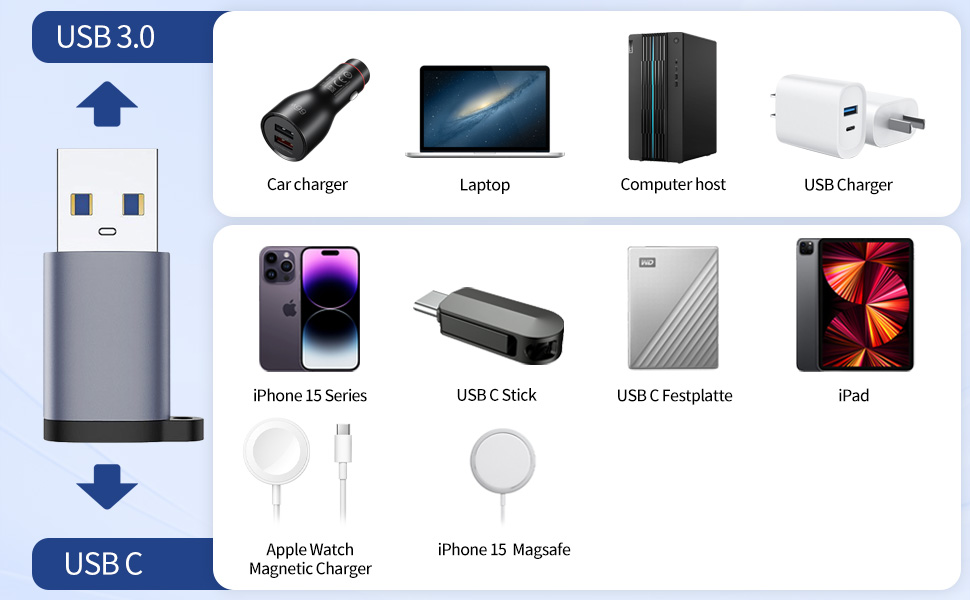 USB C Female to USB Male Adapter