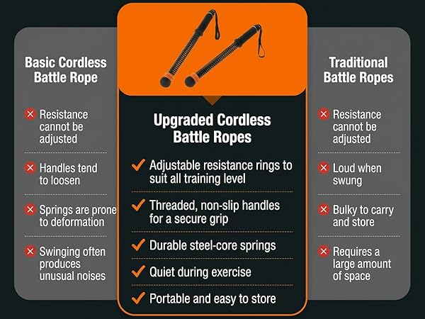 Upgraded Cordless Battle Ropes