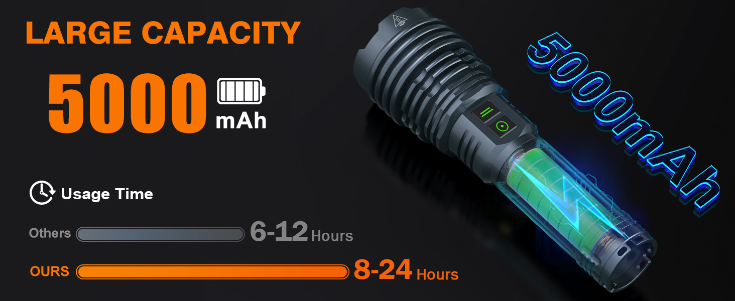 Powerful Flashlight With 5000 mAh Large Capacity Battery