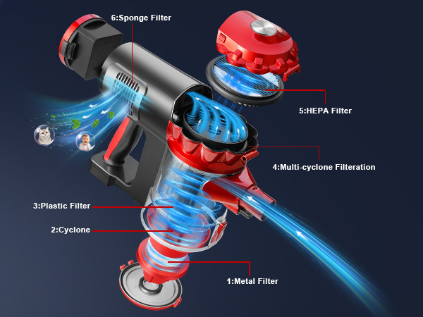 cyclone filtration system