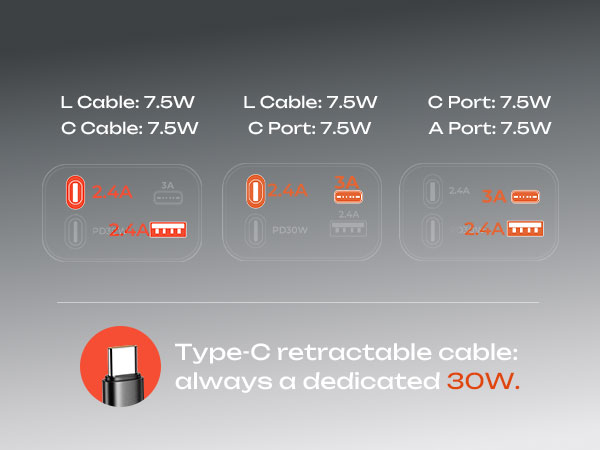 car charger usb c Charger adapter