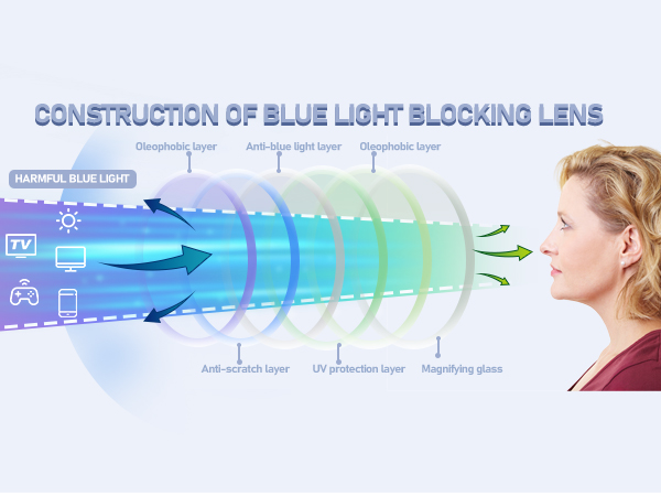 Blue Light Glasses