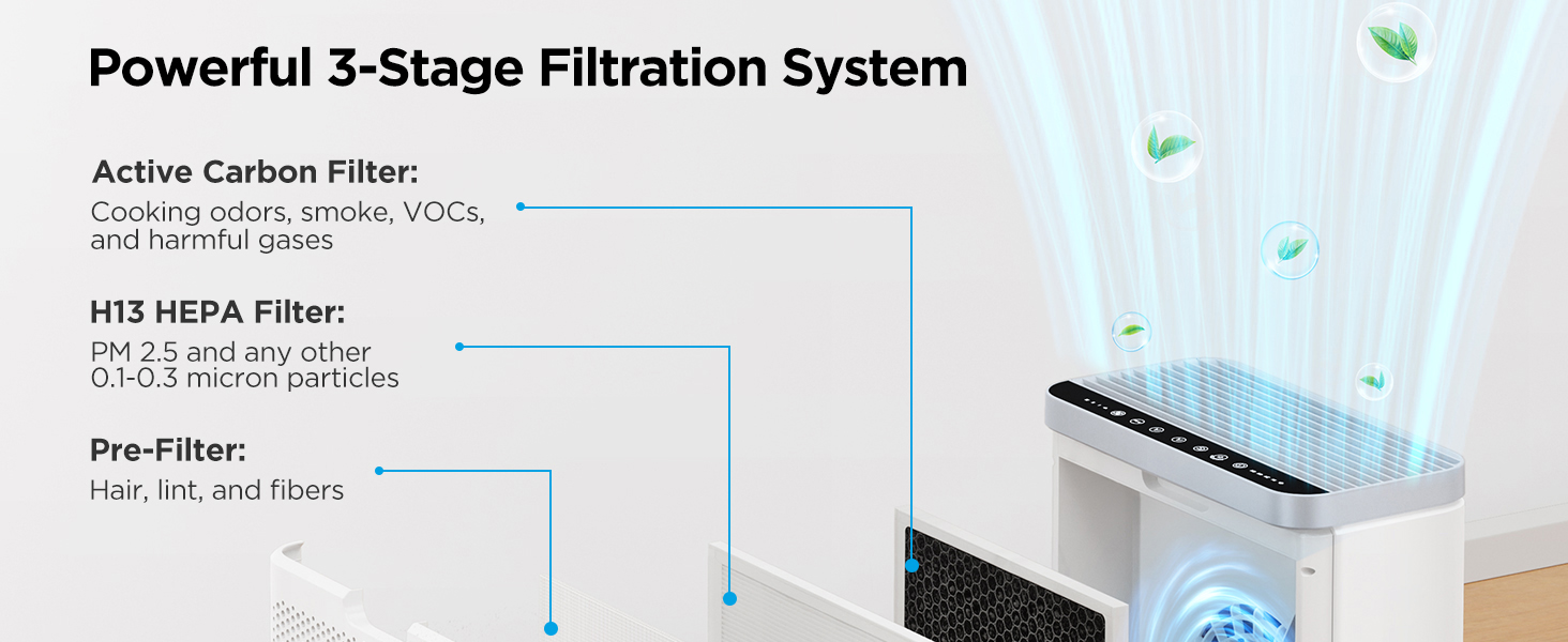 Powerful 3-Stage Filtration System