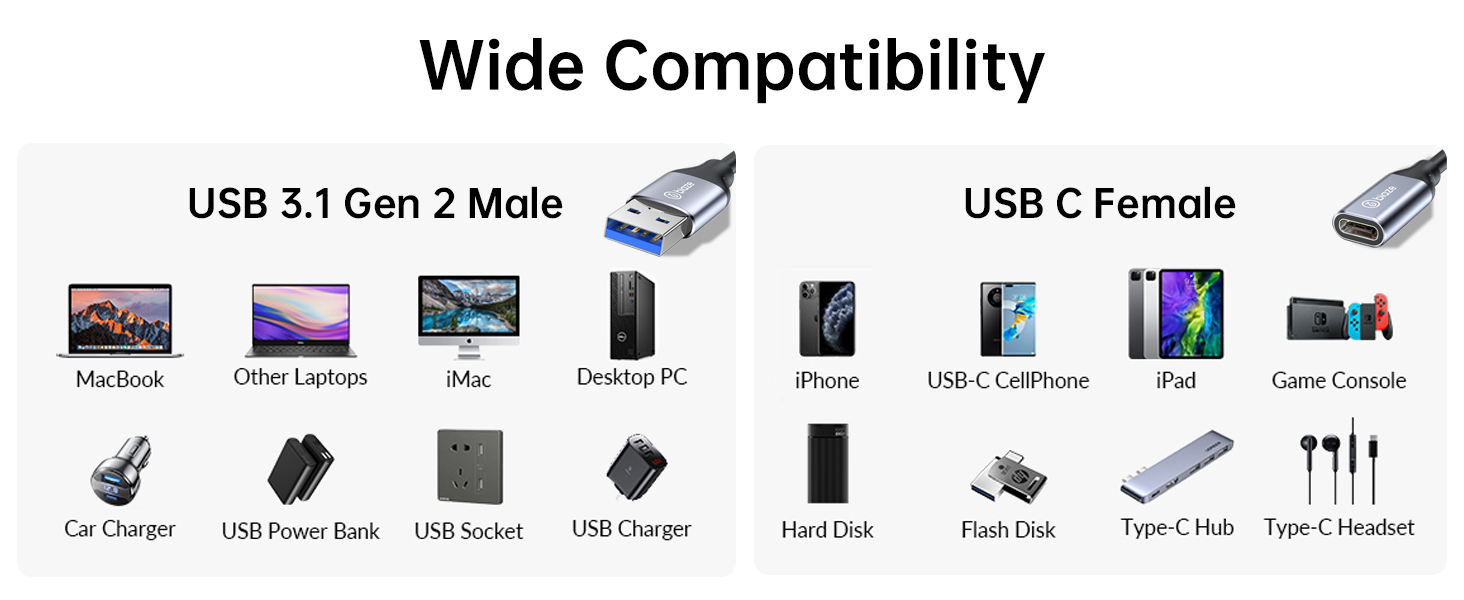USB C Female to USB 3.0 Male Adapter