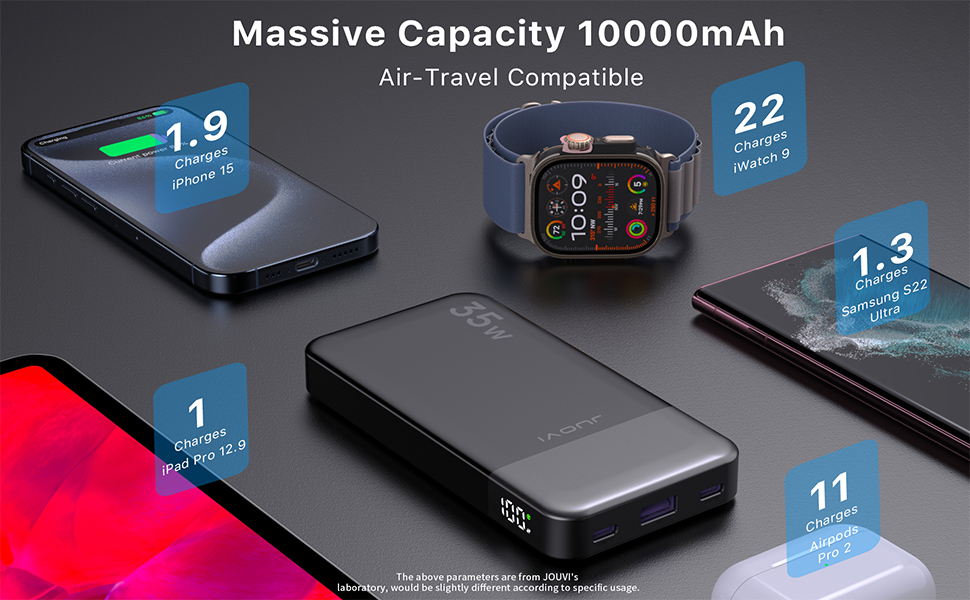 10000mAh power bank product display showing compatibility with multiple devices including smartwatch and tablet, with capacity indicators.