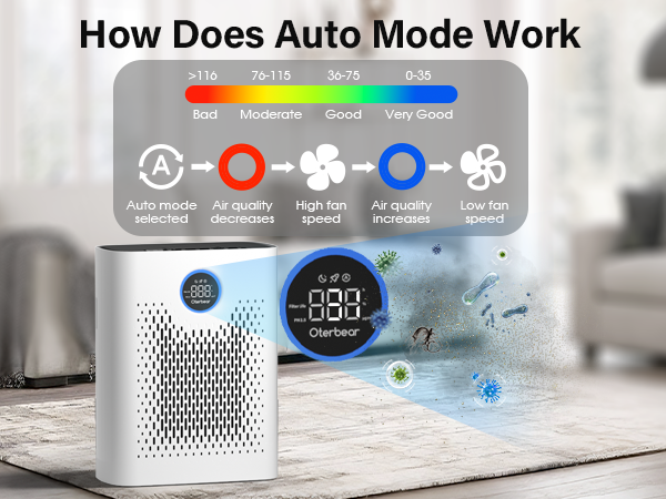 hepa air purifiers for home