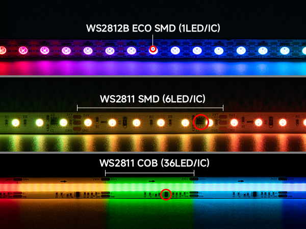 WS2812B LED Strip SMD 5050 Individual Addressable 144Pixels/m 144Pixels WS282b IC RGB Pixel Strip