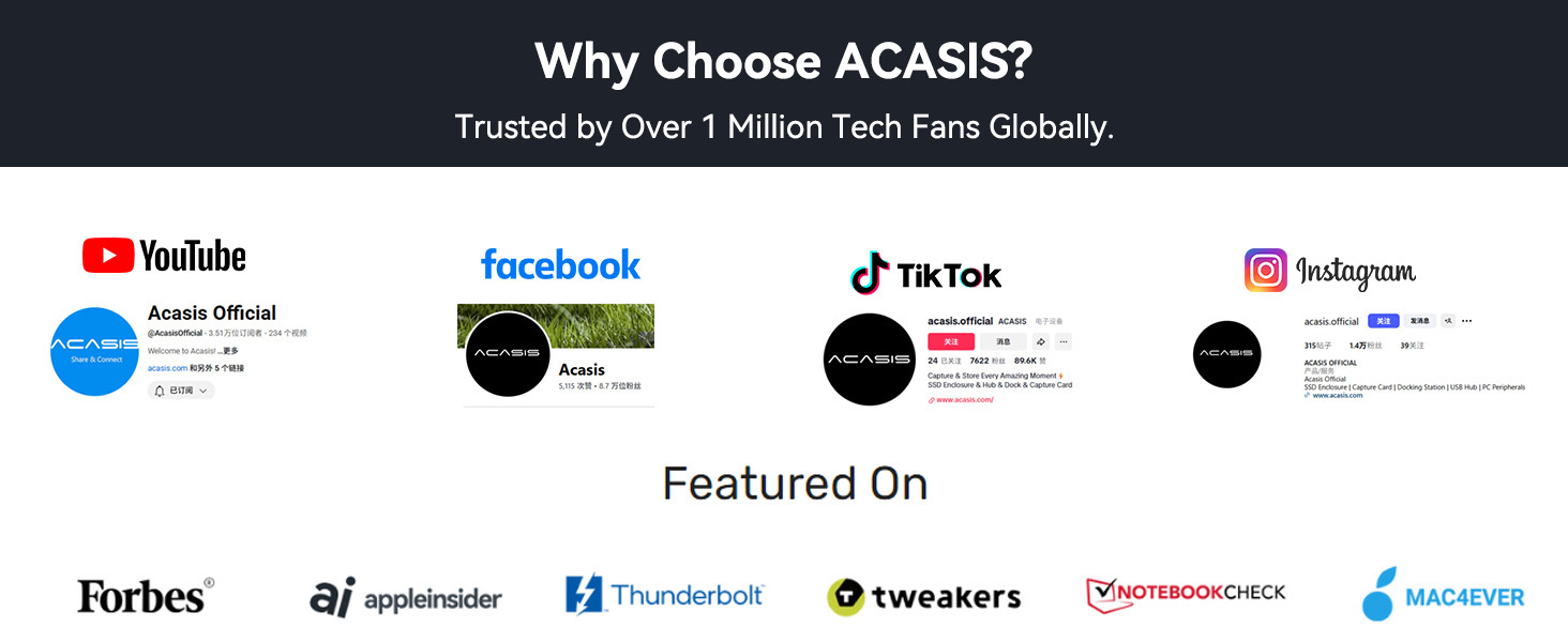 Trusted by Over 1 Million Tech Fans Globally.
