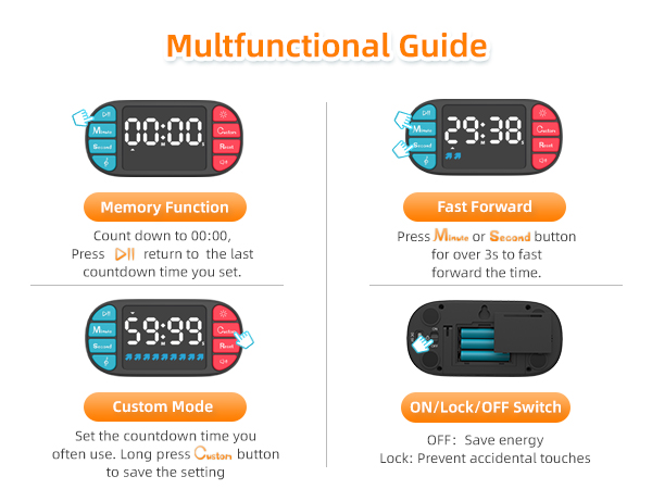 Multfunctional Guide