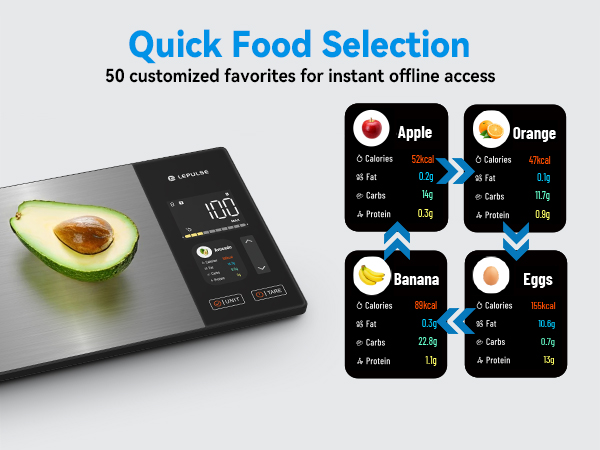 food scale