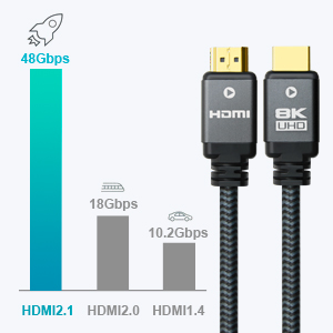 High Speed Data Transfer
