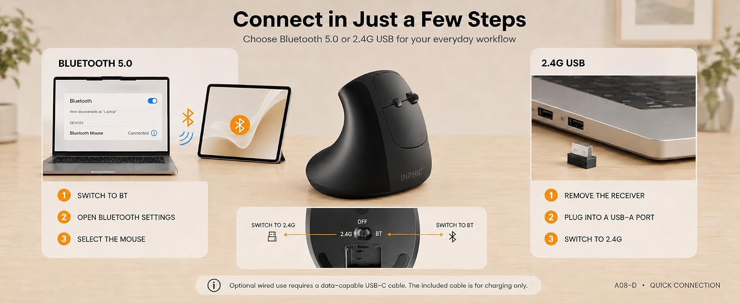 Ergonomic Mouse