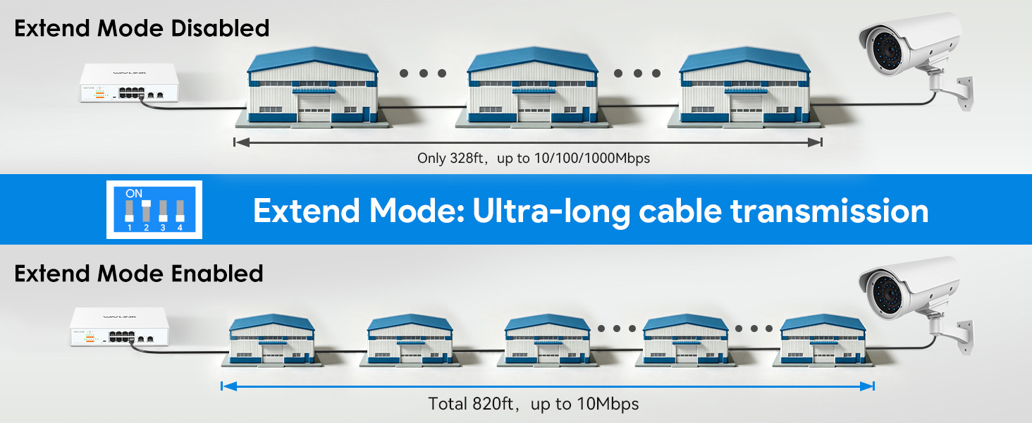 WAVLINK 10-Port Full Gigabit Switch with 8 PoE+