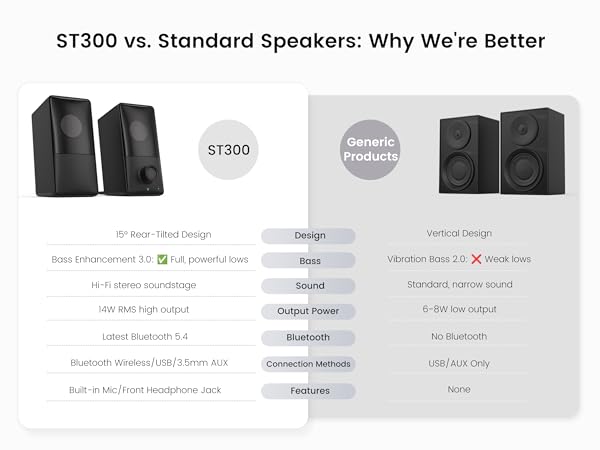 15° Tilted Design for Immersive Sound
