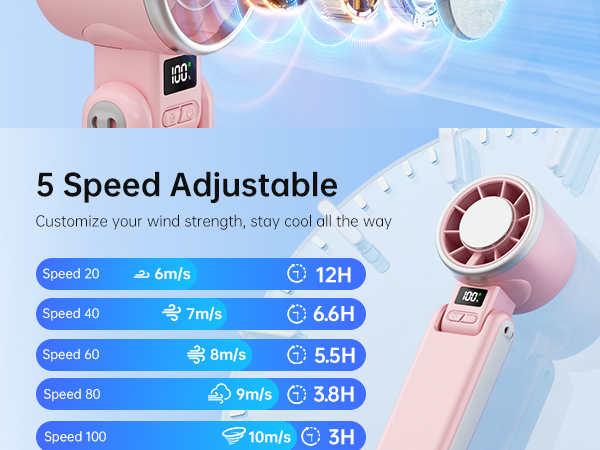5 Speed Adjustable