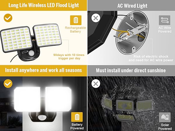 Rechargeable Battery Powered Motion Light