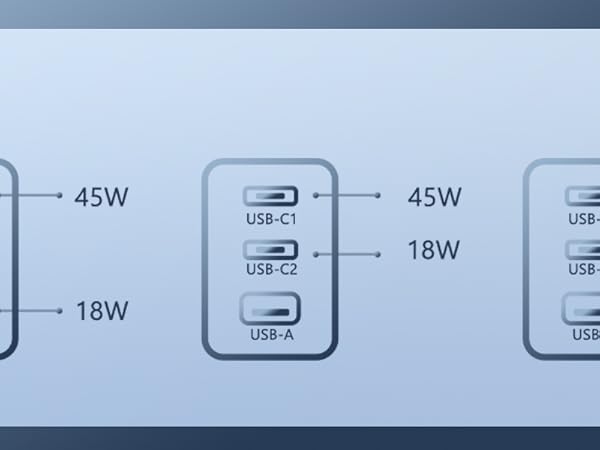 fast charging block with usb c
