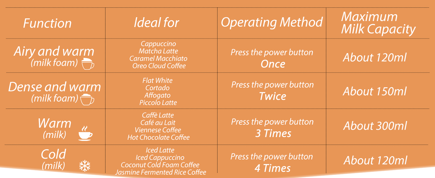 milk frother electric