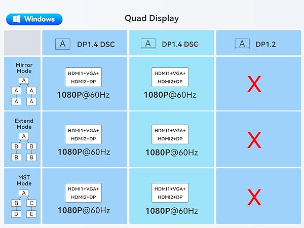 usb c dock usb c to a adapter usb a to c adapter hdmi to usb c hdmi to displayport hdmi extender