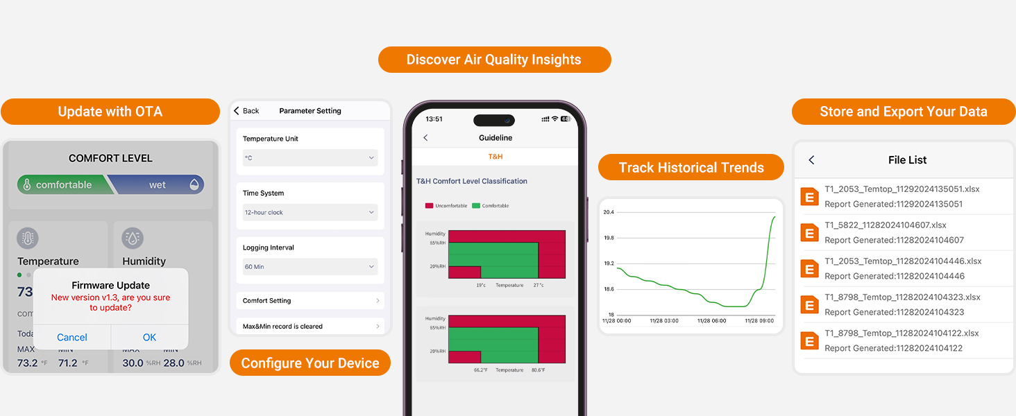digital thermometer for home