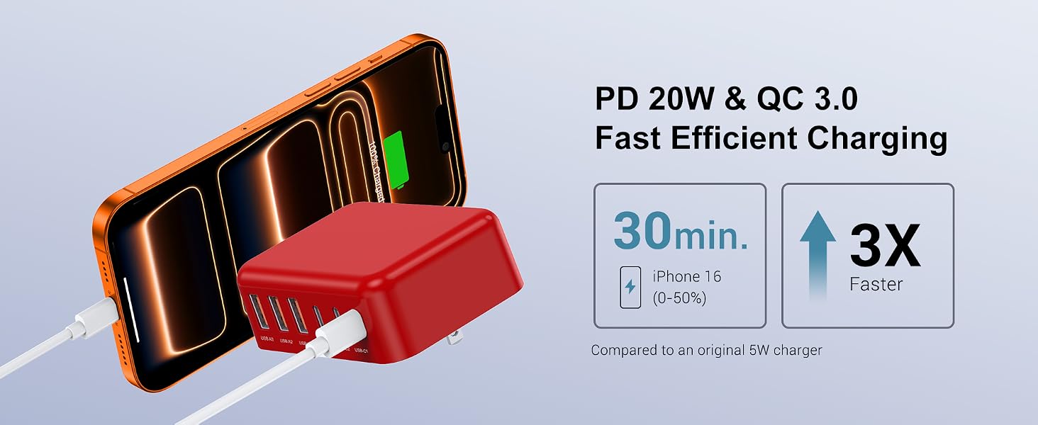 Fast Charger