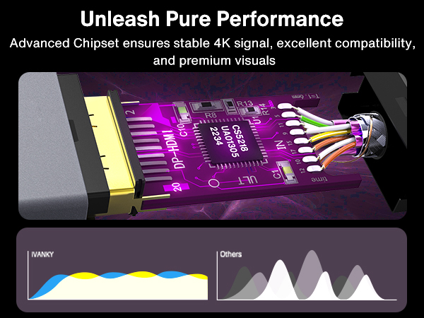4K Mini DisplayPort to HDMI Cable
