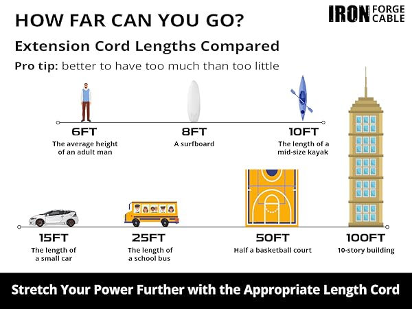 outdoor all weather cord