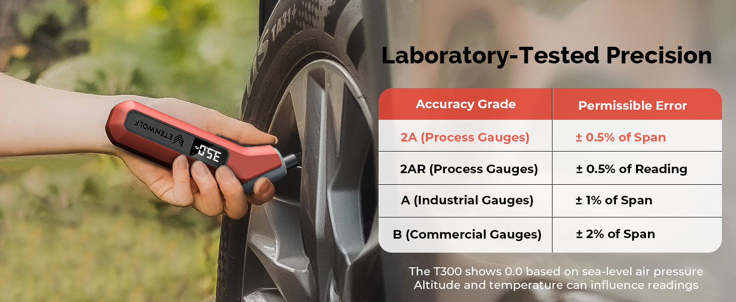 calibrated manually to ANSI B40.7 Grade 2A(plus-minus 1 PSI)