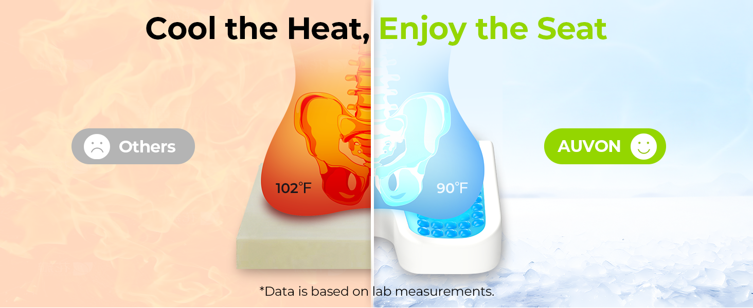 Gel Wheelchair Seat Cushion