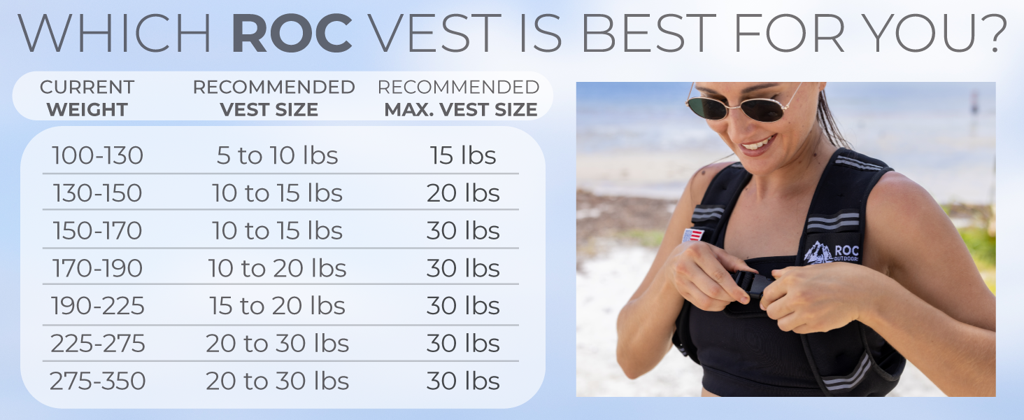 What size vest is best?