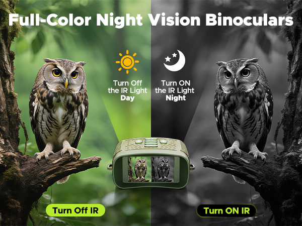 Night Vision Goggles