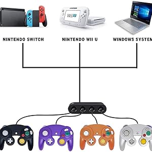 4 gc controller
