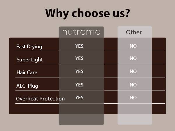 Why Choose us