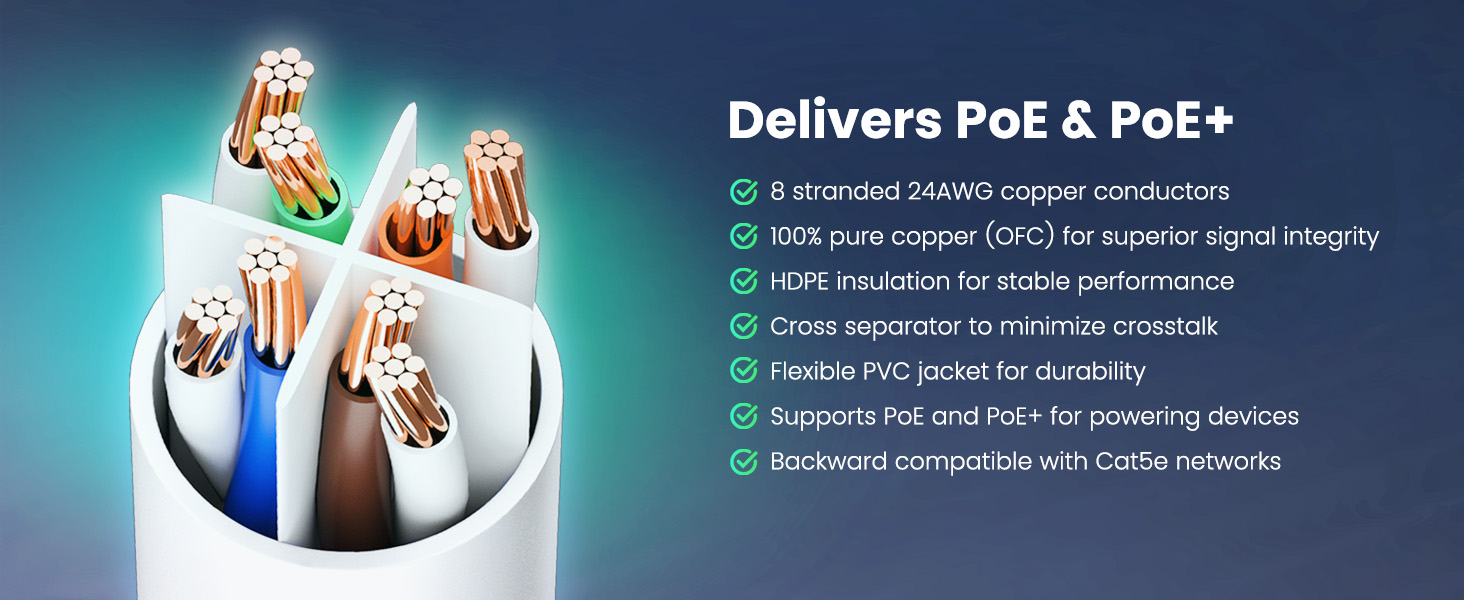 Delivers PoE &amp; PoE+