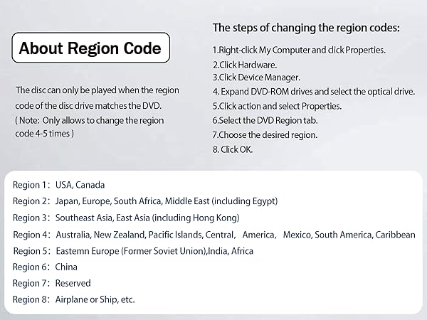 External DVD Drive for Laptop