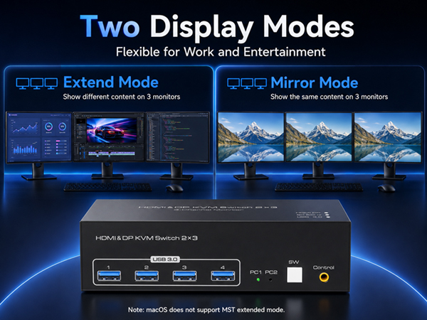 Two Display Modes:Extend Mode &amp;amp; Mirror Mode
