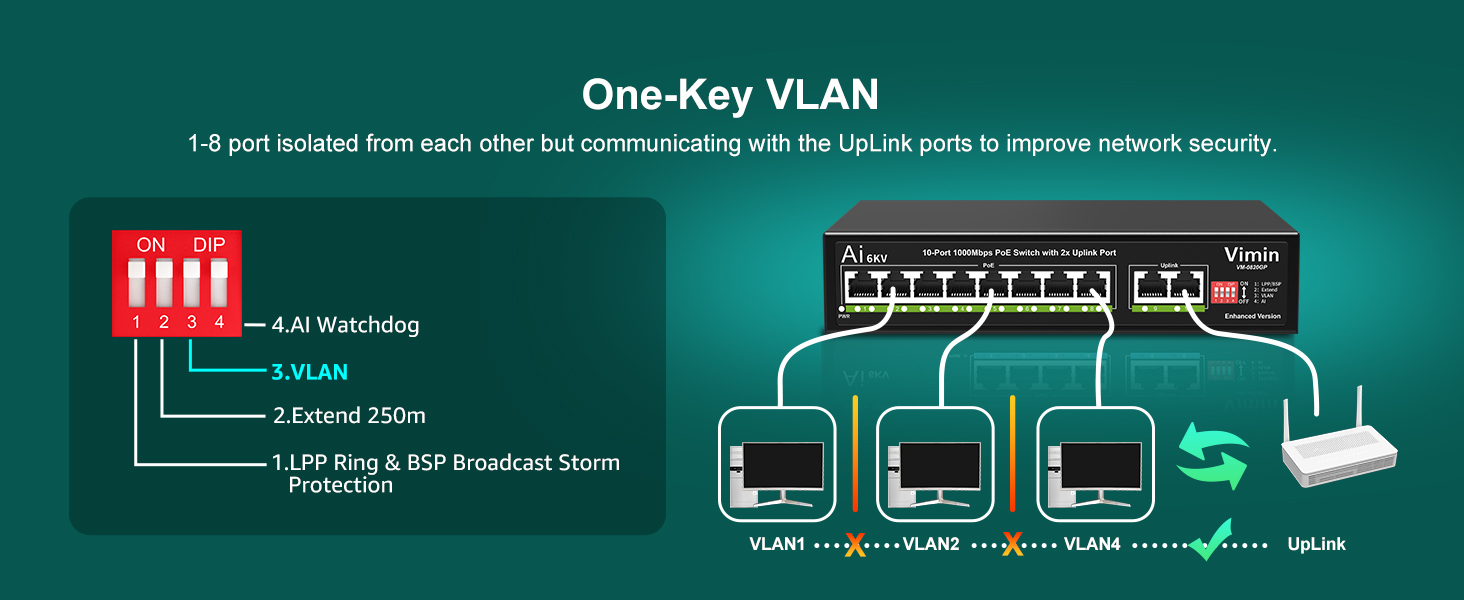 8-port PoE Switch Gigabit Unmanaged with 2 uplink port