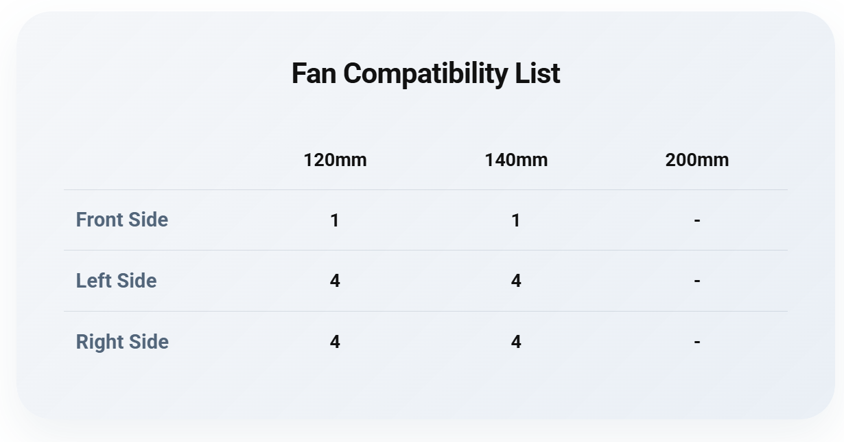 Fan Compatibility List