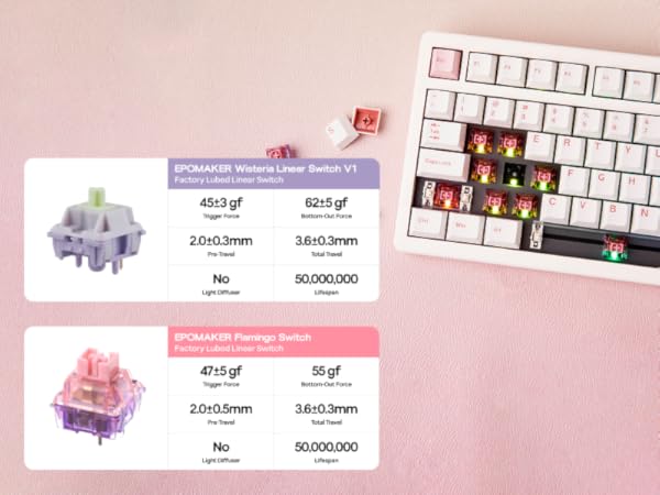 Programmable Wireless Gaming Keyboard