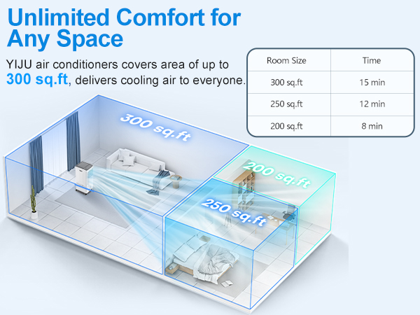 Portable Air Conditioners